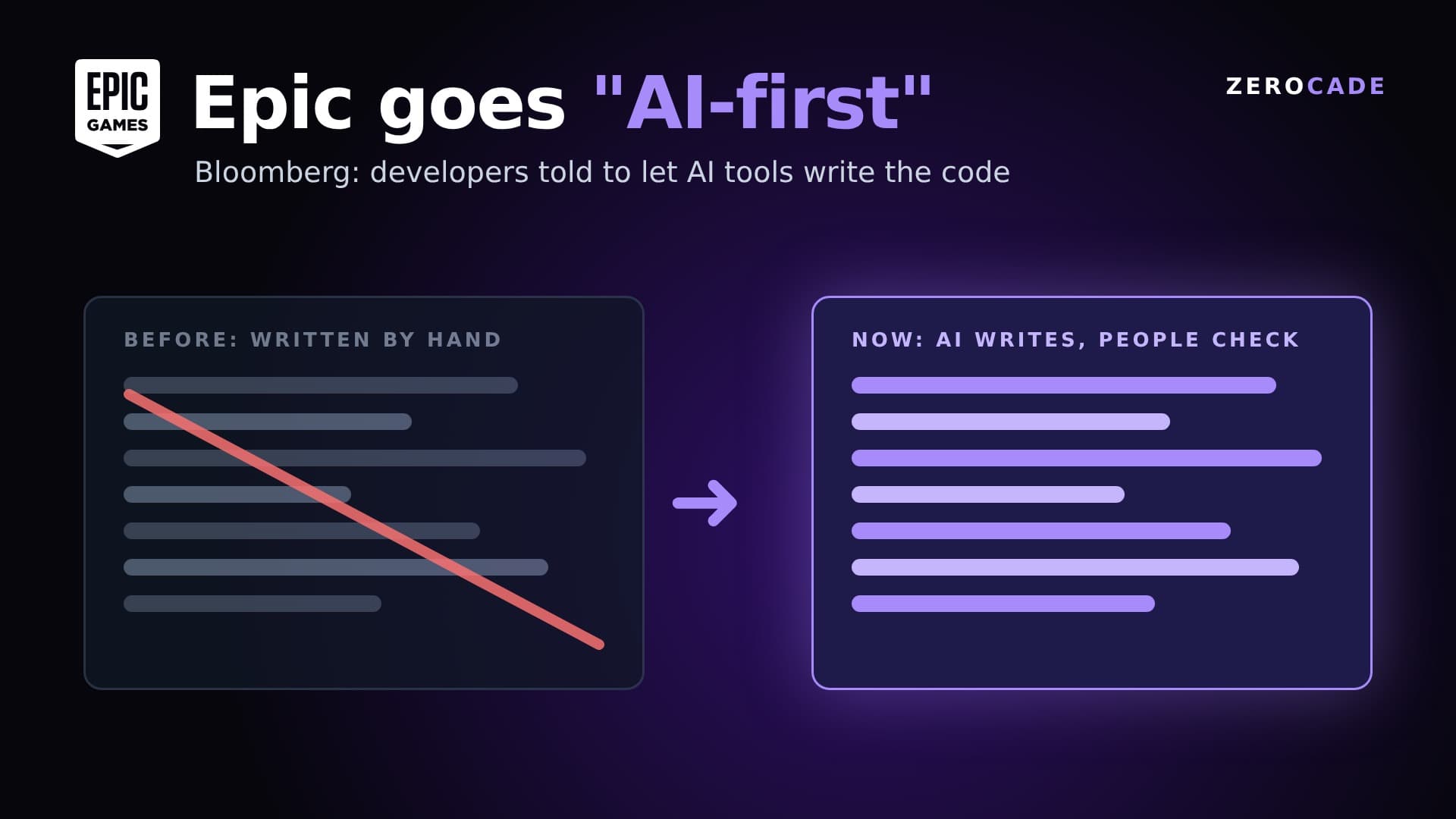 Zerocade graphic: Epic Games logo, with code written by hand crossed out and replaced by AI-written code that people check
